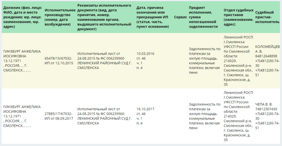 Исполнительное производство проверяют на сайте ФССП