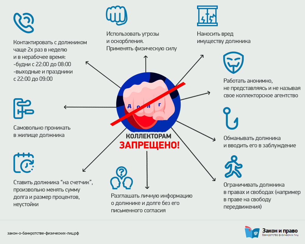 Что запрещается делать коллекторам