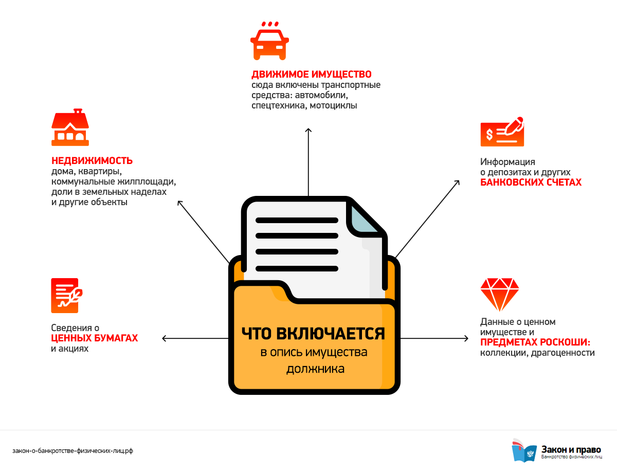 Собственность, которая должна быть включена в опись имущества